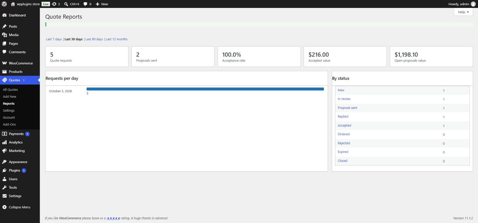 Quote reports with totals, acceptance rate and requests per day